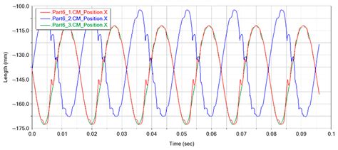 Investigation on the Dynamics of a Flexible Multi-Body System of a ...