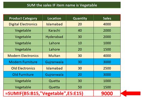 Image result for Sumif Excel