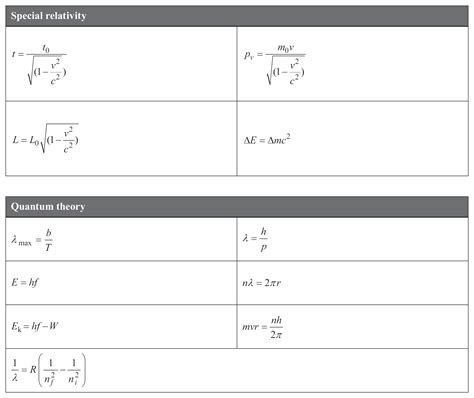 Image result for Explain Variable Images Coding