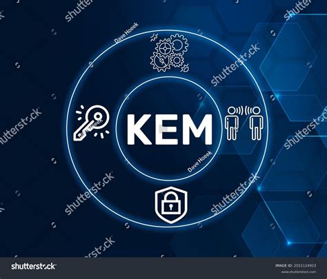 Image result for Encapsulation Method