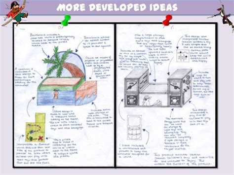 Image result for GCSE Design Technology Coursework Examples