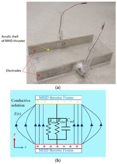 Electric Analysis of the Maritime Application High-Frequency ...