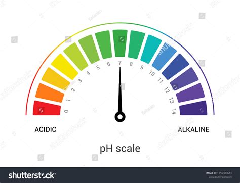 Image result for pH Indicator Chart