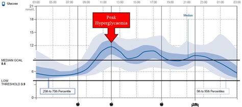 Image result for Pattern Management