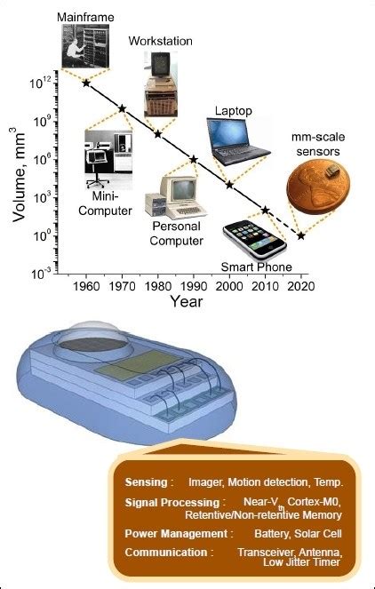 Image result for Miniature Computer