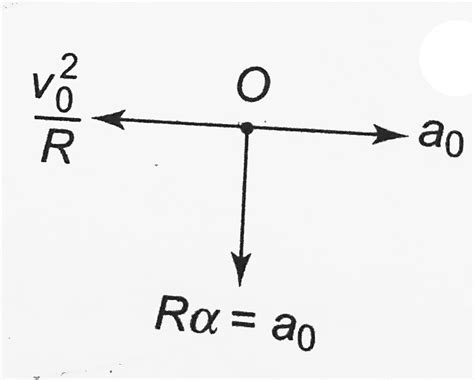 A ball of radius `R=10.0cm` rolls without slipping down an inclined ...