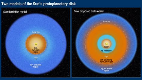Image result for Protoplanetary Disk Model