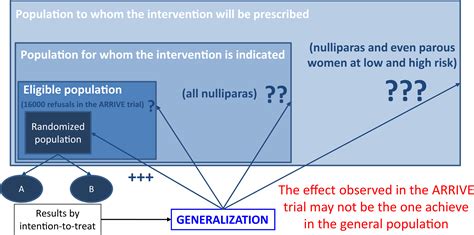 The ethics of induction of labor at 39 weeks in low-risk nulliparas in ...