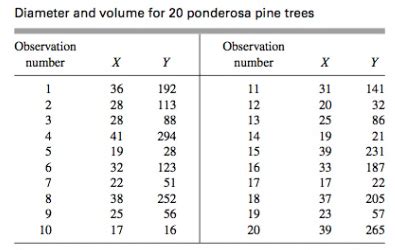 Image result for A First Course in Mathematical Modeling