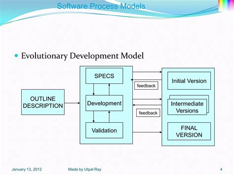 Image result for Unit 2 Software Process Models
