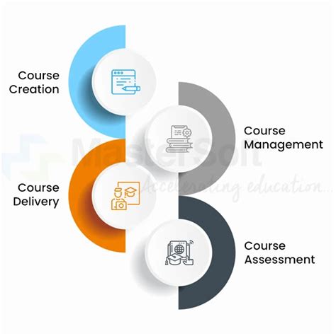 Future of Learning: Virtual Environments in Educational Institutions