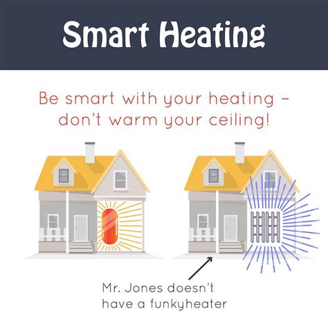 Image result for How Do Infrared Radiators Work