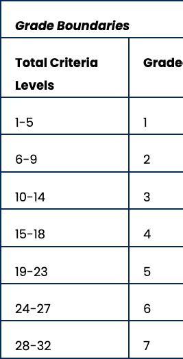 Image result for IB Middle Years Programme