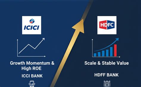 ICICI Bank vs. HDFC Bank: A Data-Driven Long-Term Comparison | The ...