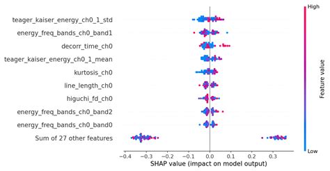 End of Apnea Event Prediction Leveraging EEG Signals and Interpretable ...