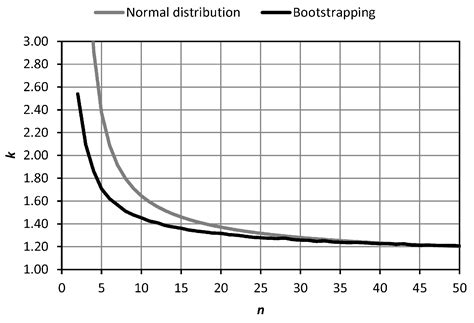 A Field Procedure for the Assessment of the Centring Uncertainty of ...