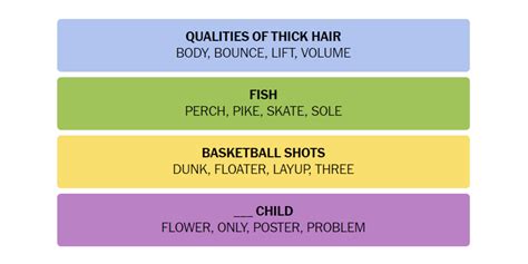 New York Times Connections Hints and Answers for #370 June 15, 2024