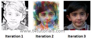 Iterative Model in Software Engineering 的图像结果