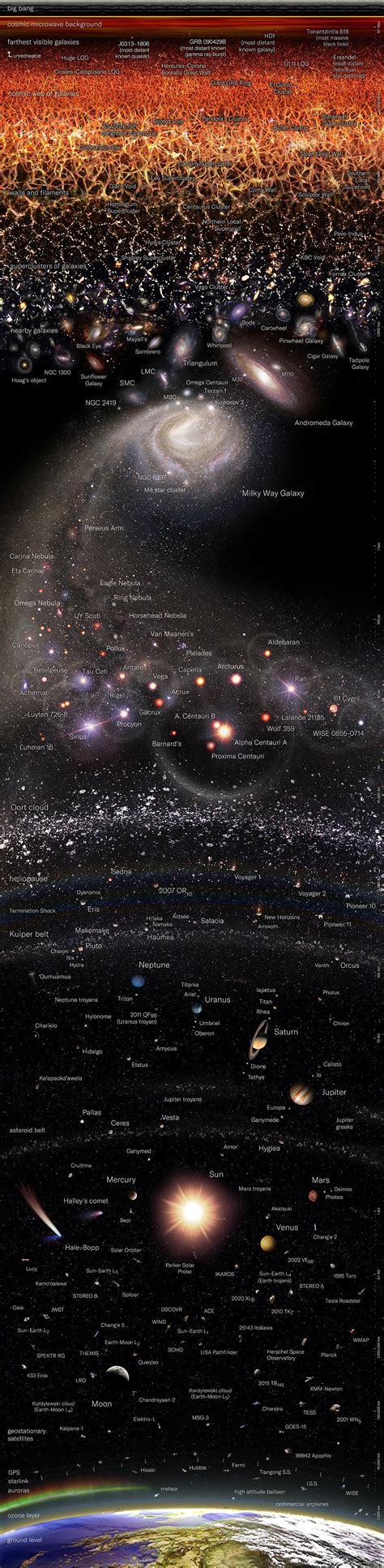 Observable Universe Gif