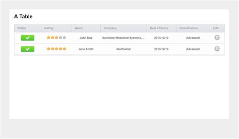 JavaScript Table 的图像结果