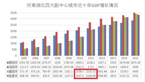 2021年全国税收总收入占GDP比重15.10%[图]_智研咨询