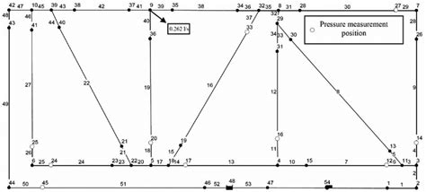 Image result for Epanet Example Model