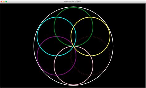 Animations in Python Turtle 的图像结果