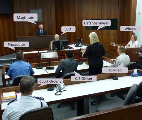 Trial Courtroom Layout