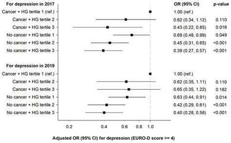 Individual and Joint Associations of Cancer Diagnosis and Handgrip ...