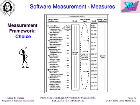 Software Measurement 的图像结果