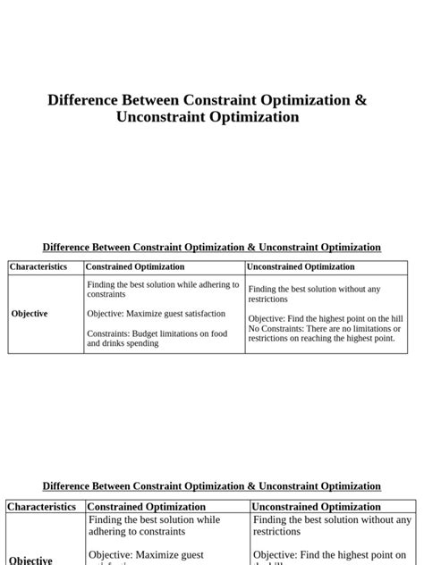 Constraint Optimization 的图像结果