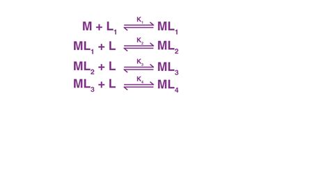 Coordination Compounds - Introduction, Important Terms, Properties ...