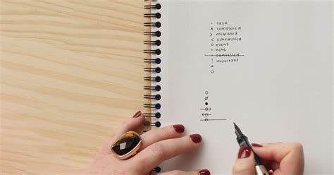 Image result for Bullet Journal Tutorial