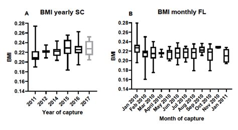 Quantifying Circulating IgY Antibody Responses against Select ...