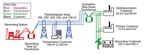 Image result for Electrical Grid Security