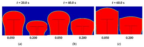Numerical Analysis of the Influence of Empty Channels Design on ...