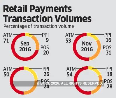 Cash: Digital payments may not be as pervasive as believed post DeMo ...