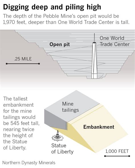 Alaska's Pebble Mine would risk wild sockeye salmon for gold - Los ...