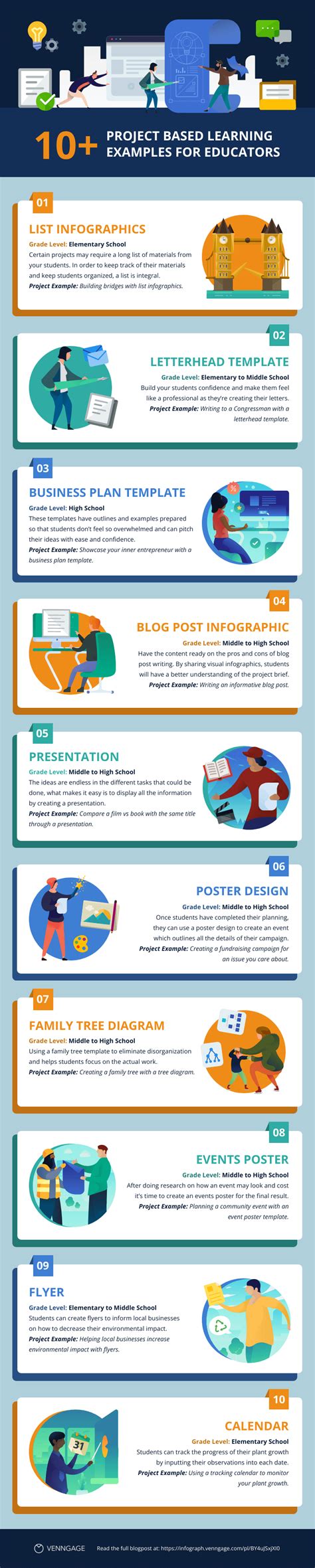 Image result for Project-Based Learning Examples Elementary