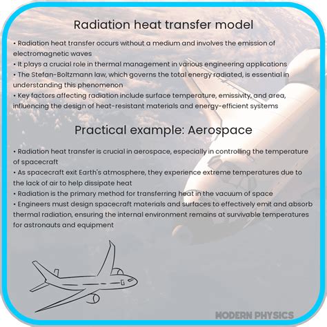 Radiation Heat Transfer Examples 的图像结果