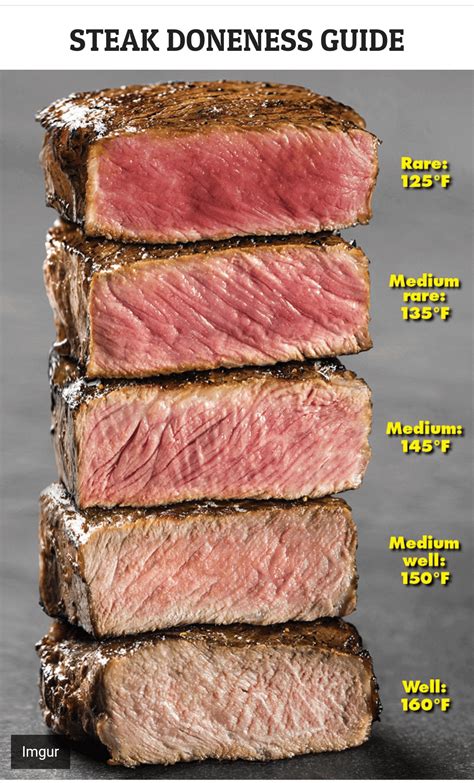 I'll, I'd like a, a petite filet mignon, very lean - not so lean that it lacks flavour, but not ...