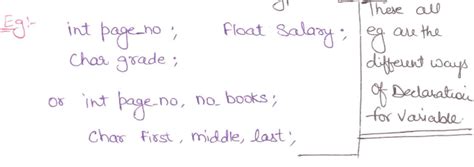 Image result for Variable C Programming