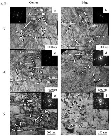 Effect of Cold Swaging on the Bulk Gradient Structure Formation and ...