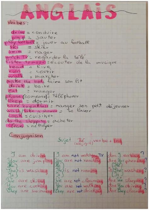 Manger Conjugaison A Beginner Friendly Guide To French Verb