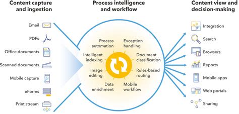 Image result for DocuWorks Features