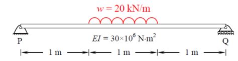 A 3 m long simply supported beam of uniform cross section is subjected ...