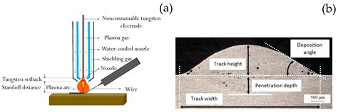 Assessment of Plasma Deposition Parameters for DED Additive ...