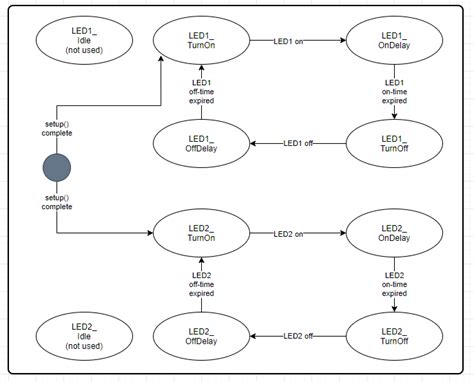 Image result for How to Remove Code From Arduino