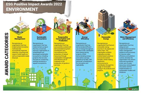 Leading the way for environmental sustainability | The Star