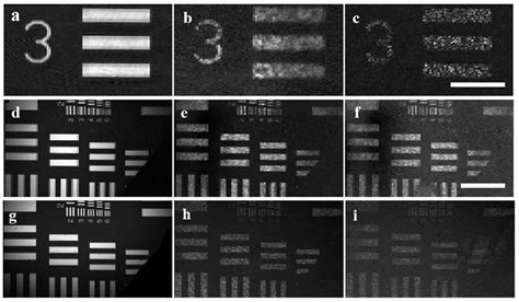 Confocal Single-Pixel Imaging